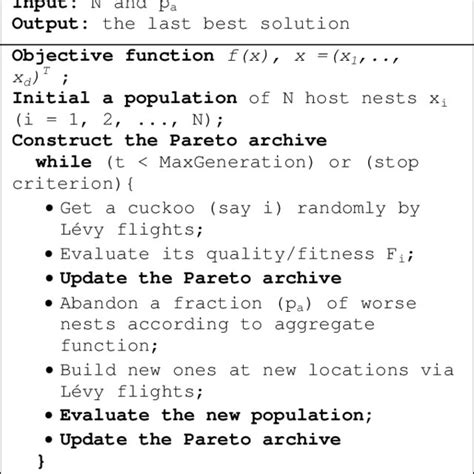 Feature Selection Cuckoo Algorithm 的图像结果