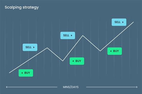 Image result for Scalping Explained