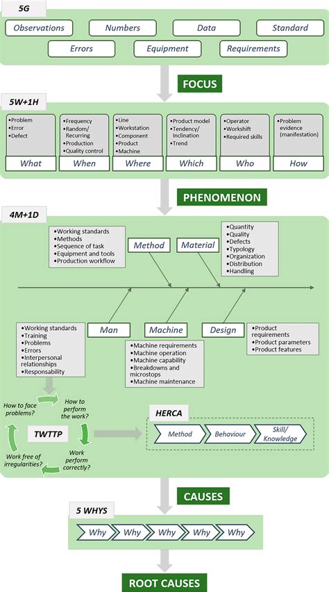 Image result for Research Problem Identification