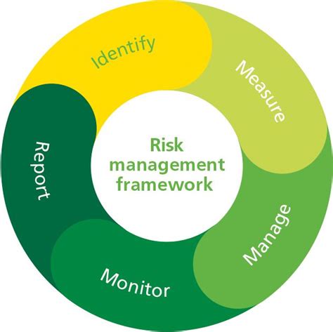 Risk Management Framework Example 的图像结果