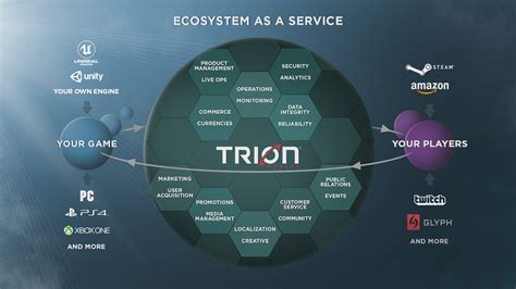Trion Worlds Acquires Gazillion Assets, Plans to Expand Publishing ...