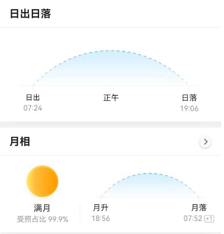 【新都天气】2023年2月27日（星期一）