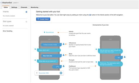 Image result for Chatbot Using Lex in AWS