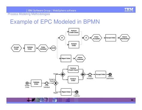 BPMN Data Tutorial 的图像结果