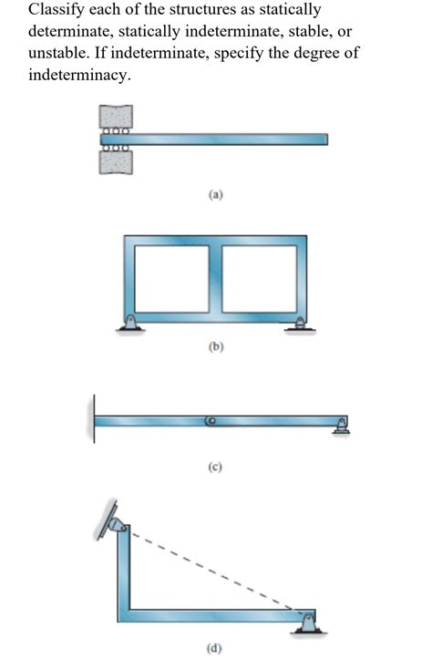 Image result for Statically Indeterminate Structures