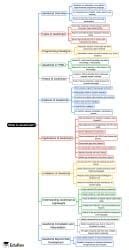What is JavaScript Mind Map - Software Development JavaScript for Web ...