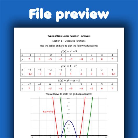 Image result for Nonlinear Function Graph Key