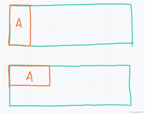 数列 的图像结果