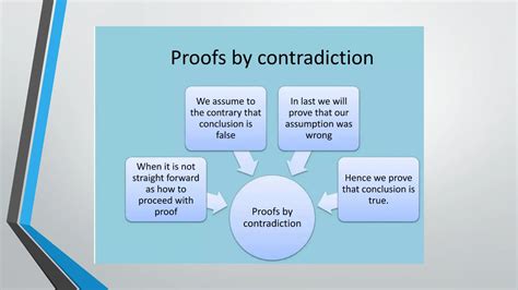 Image result for Direct Method of Proof Example