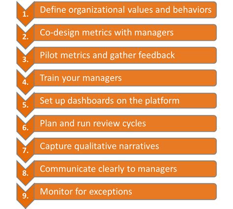 Why Recognition Should Be a Core KRA for Every Manager