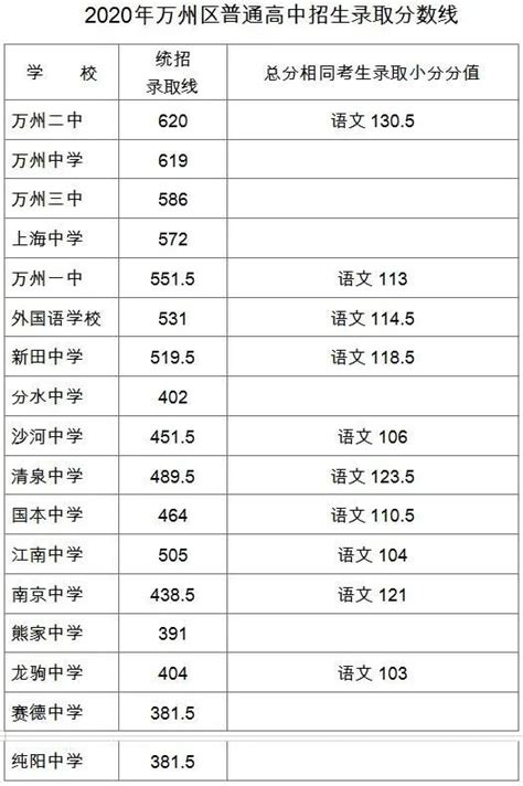 2023年芜湖高中高考成绩数据排名 高中升学排行