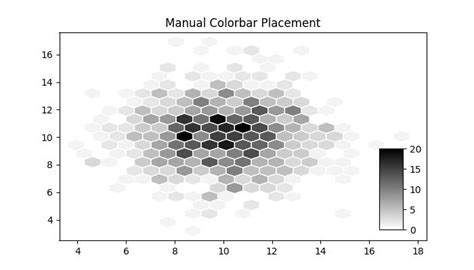 Matplotlib Colorbar 的图像结果
