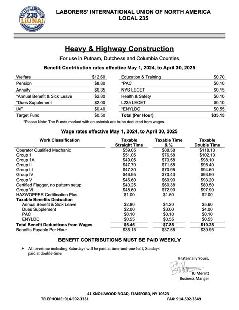 Wage Rates - Laborers' Local 235