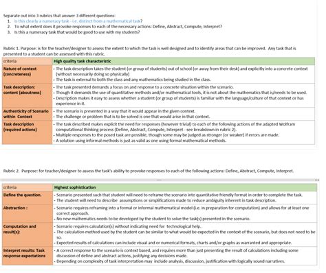Image result for Math Performance Task Rubric