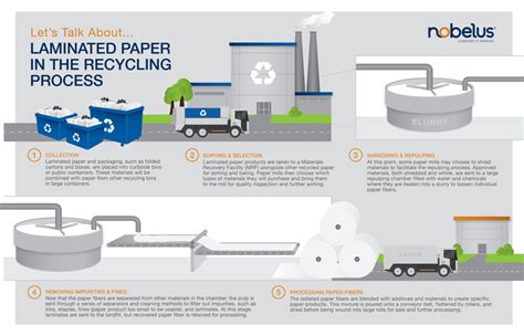 Image result for Paper Recycle Process