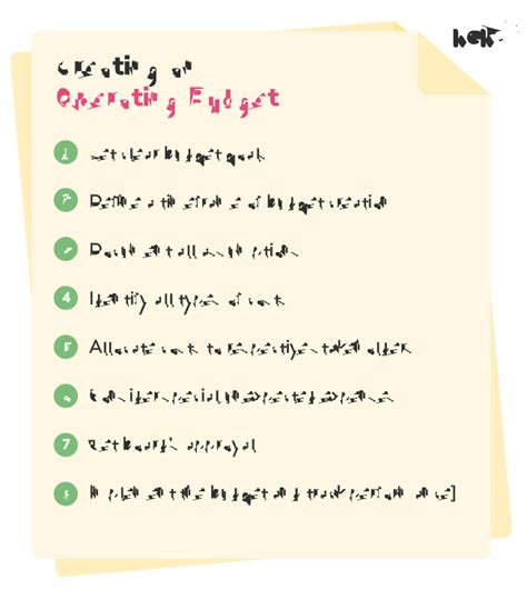 Operating Budget 的图像结果