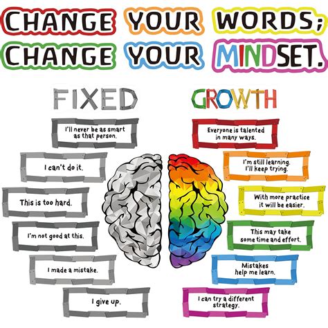 Buy Outus 22 Pieces Growth Mindset s Bulletin Board Positive Sayings ...