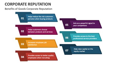 Reputation Example 的图像结果