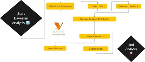 Image result for Bayesian Methods