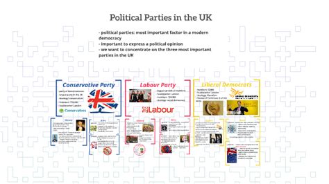 Parties of Britain 的图像结果