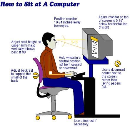 Image result for How to Sit Properly in Computer Lab