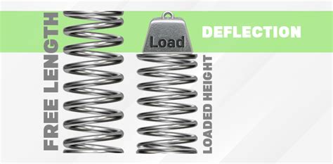 Only Free Length of Spring 的图像结果