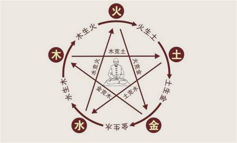 张绍金老师的书《孔子讲易经》《八字解读》《滴天风水》-蓬莱易俗文化交流有限公司-蓬莱周易文化平台