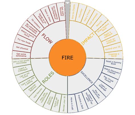 Image result for Fire Robiting Fire Model