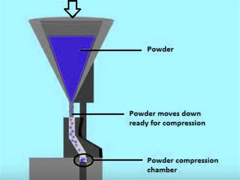 Roller Compactor Tablet 的图像结果