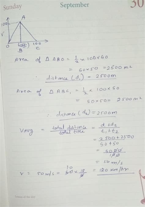 The velocity-time (v-t) graph of a particle moving along a straight ...
