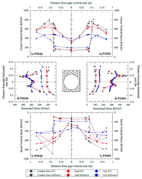 A Numerical Investigation of Induced and Embedded Trench Installations ...