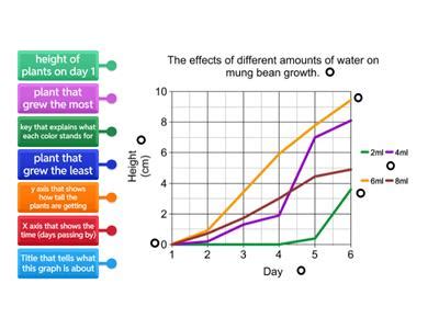 How to Read and Create a Line Graph Tutorial for Sixth Grade 的图像结果