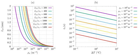 Numerical Simulation of Dropwise Condensation of Steam over Hybrid ...