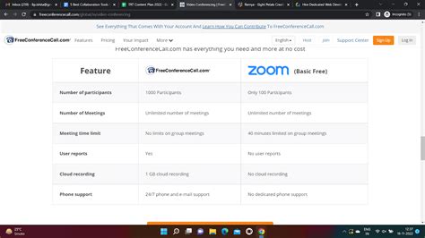 Image result for Collaboration Tools for Software Development
