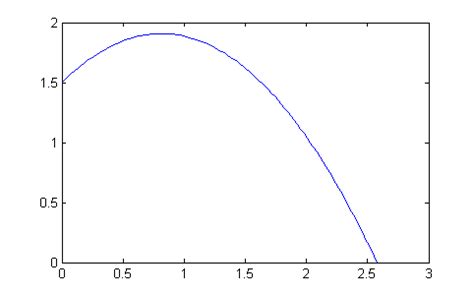 Image result for MATLAB Ball