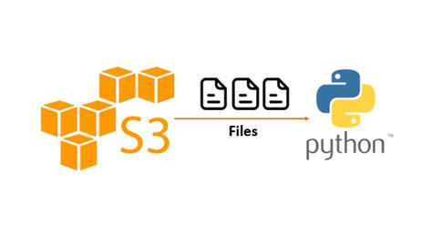 Image result for File Download From AWS S3 Using Python