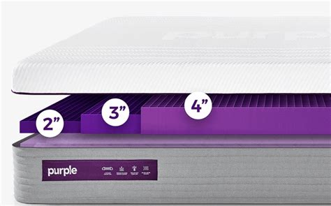 Purple Hybrid Premier Mattress Review 2025 | Non Biased Reviews ...