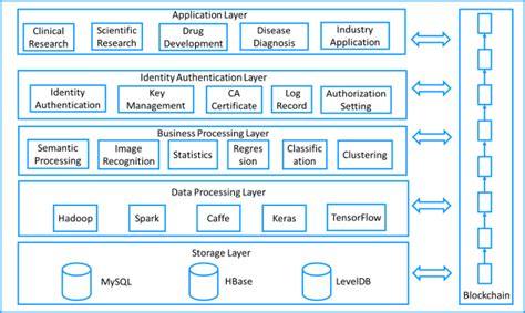 System Platform Object Example 的图像结果