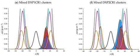 Insights into Transfer of Supramolecular Doxorubicin/Congo Red ...