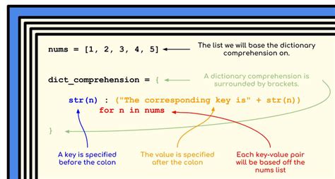 Python Dictionary Tutorial 的图像结果