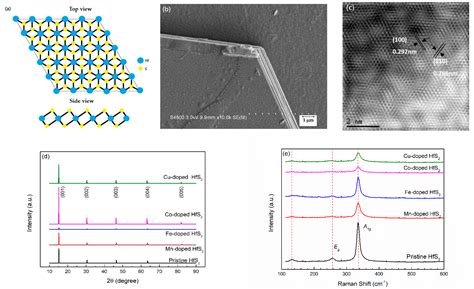 Influence of Mn, Fe, Co, and Cu Doping on the Photoelectric Properties ...