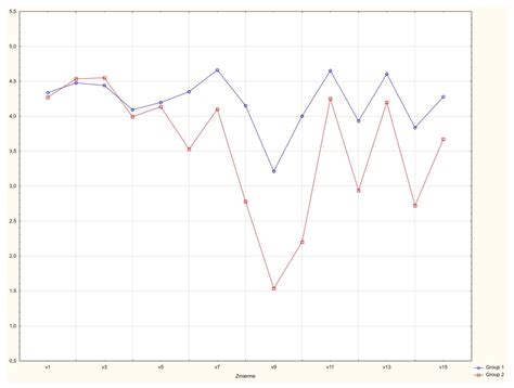 Evaluation of the Functionality of a New E-Learning Platform vs ...