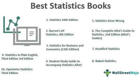 Image result for Statistics Pictures Book