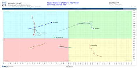 market outlook: Dalal Street Week Ahead: Nifty looks firm; avoid shorts ...