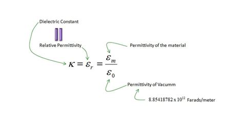 Image result for Relative Predictive Deviation Formula in Python