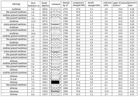 Research on the Deformation and Failure Mechanism of Flexible Formwork ...