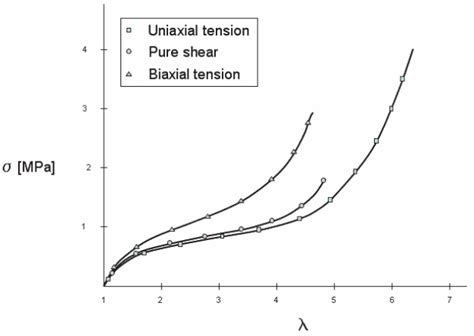 Image result for SolidWorks Nonlinear Clip Simulation