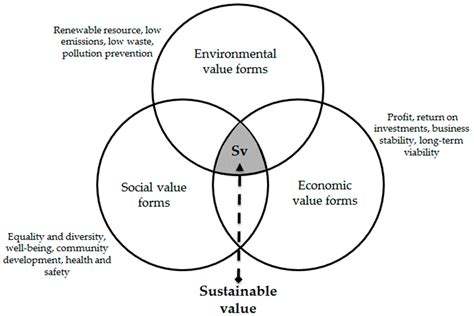 Transformation of Business Models in Spa Enterprises for Medical ...