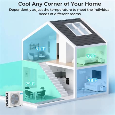 AproDr Star Multi Zone 4 zone 48000-BTU Ductless Mini Split Air ...