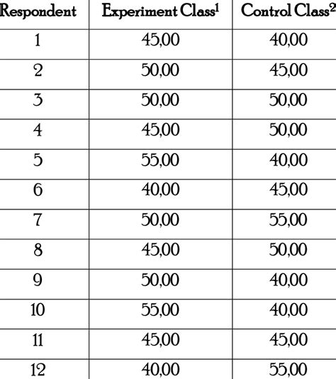 Image result for Problem Solving in Standard Score PDF